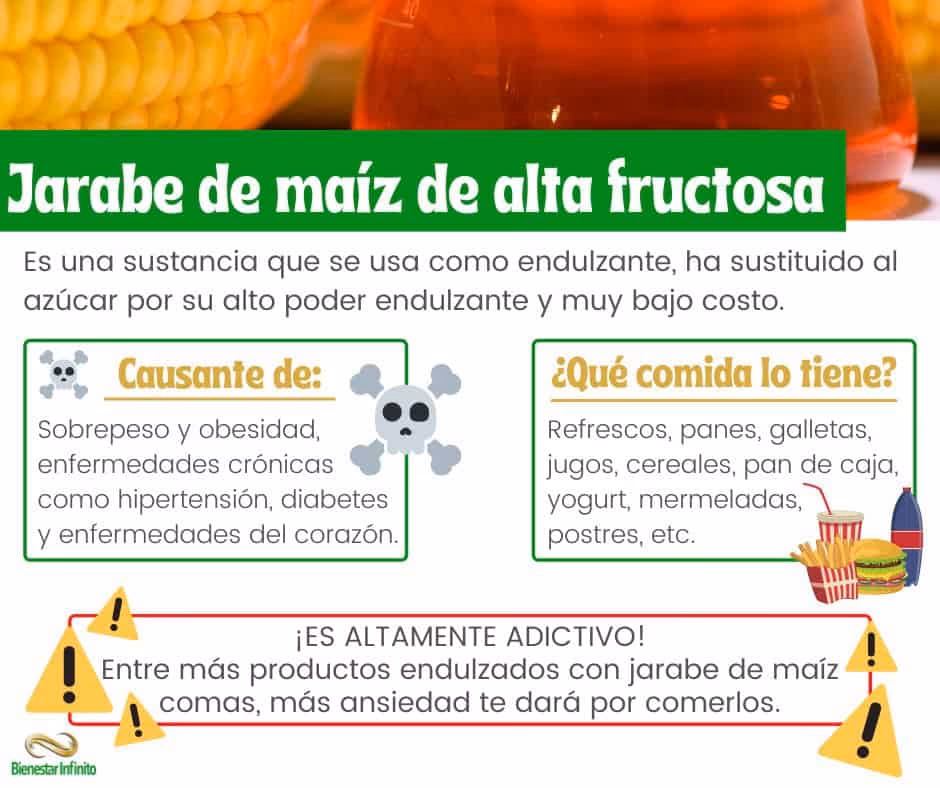¿Qué es el jarabe de alta fructosa?