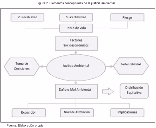¿Cuál es el impacto ambiental de la utopía?