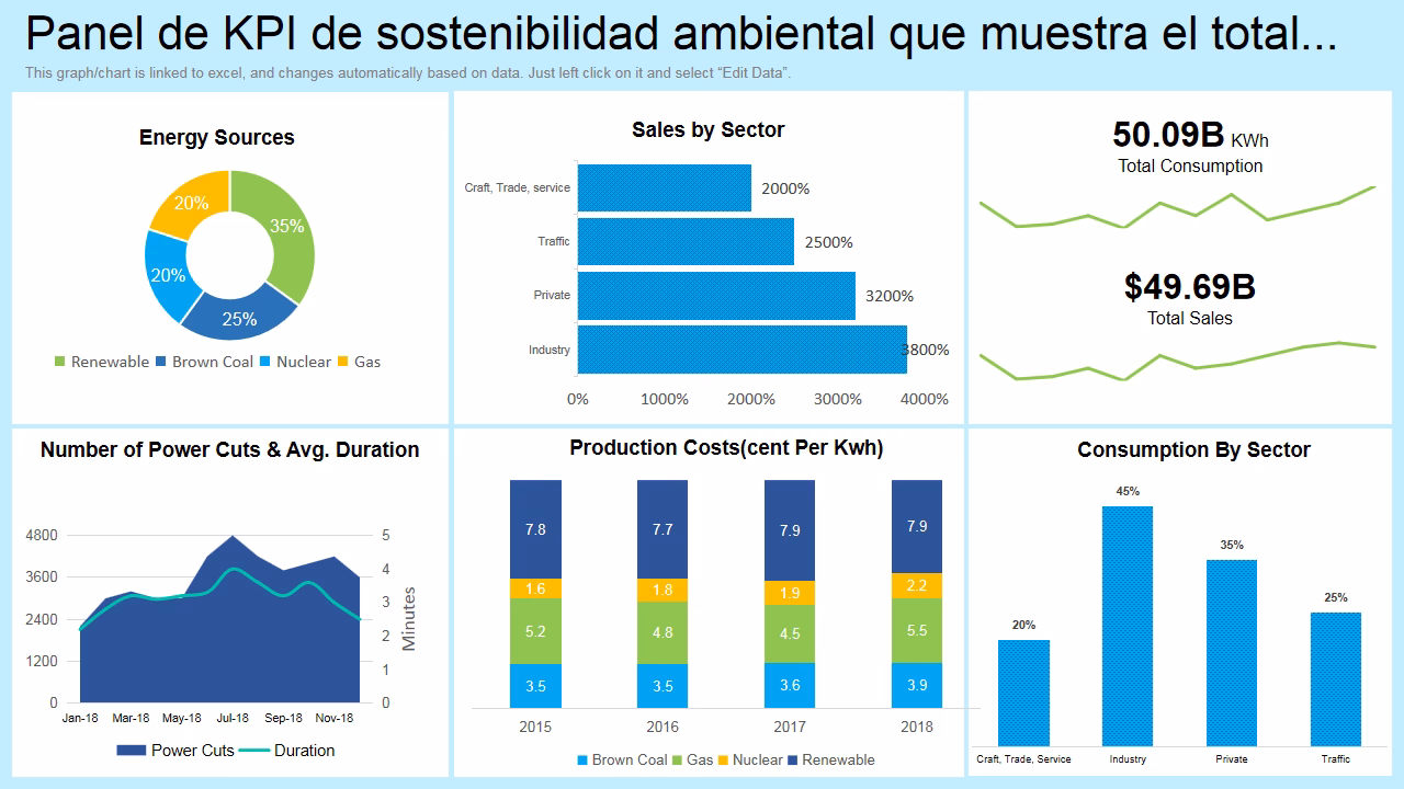 ¿Qué son los KPI ambientales?