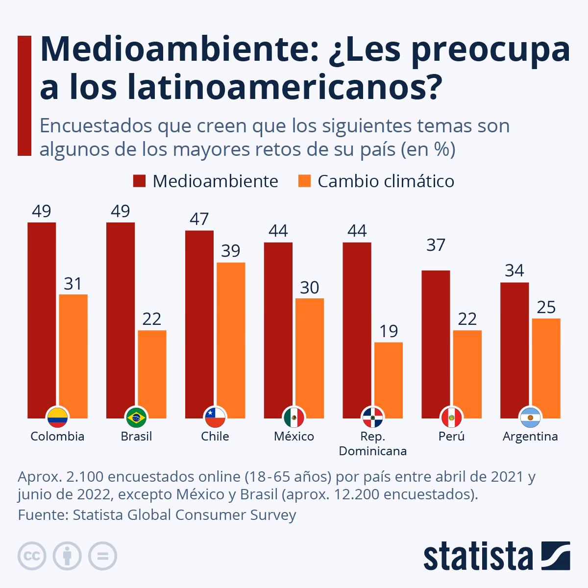 ¿Cuáles son los efectos de la humanidad sobre el medio ambiente?