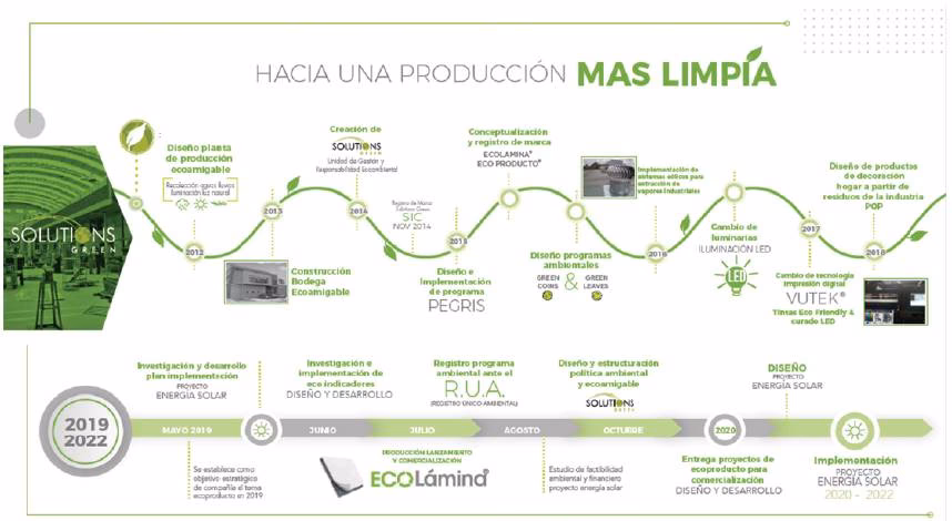 ¿Qué es la contabilidad medioambiental?