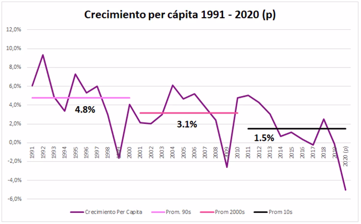 ¿Qué es el cambio climático en Chile?