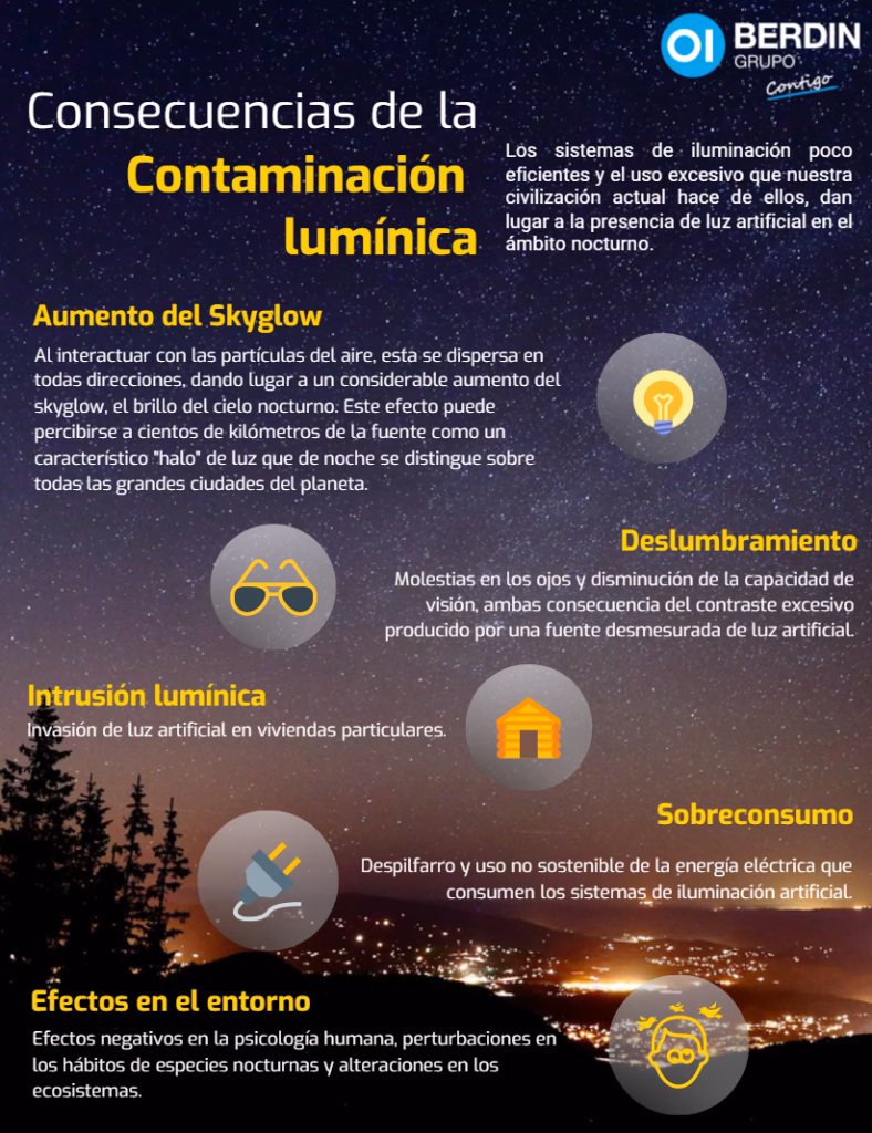¿Qué es la contaminación lumínica?