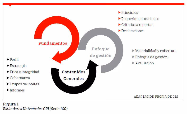 ¿Qué son los informes de sustentabilidad del GRI?