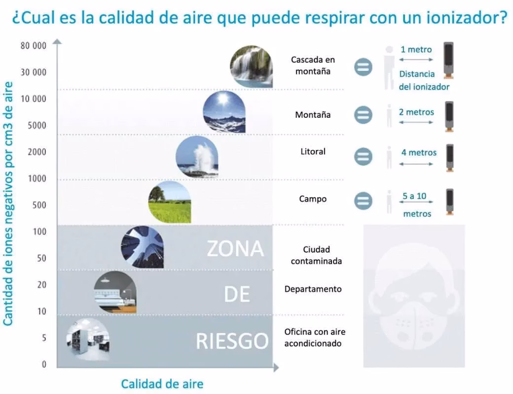 ¿Cómo afecta la humedad en el interior?