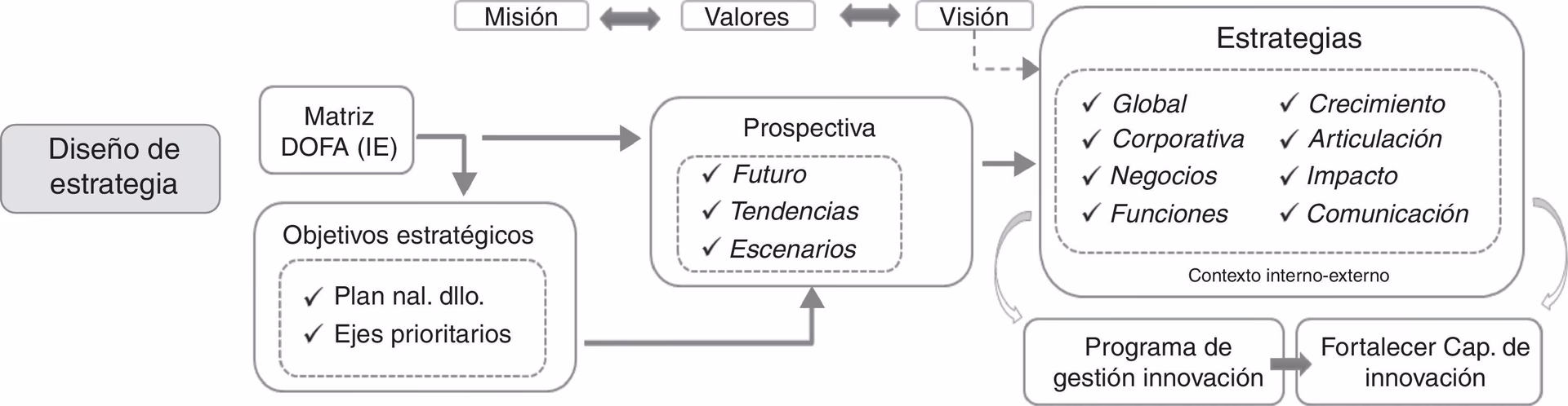 ¿Qué es la inteligencia ambiental y para qué sirve?