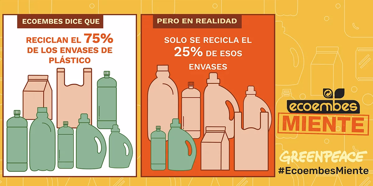 ¿Cuál es la mentira de la industria del plástico reciclado?