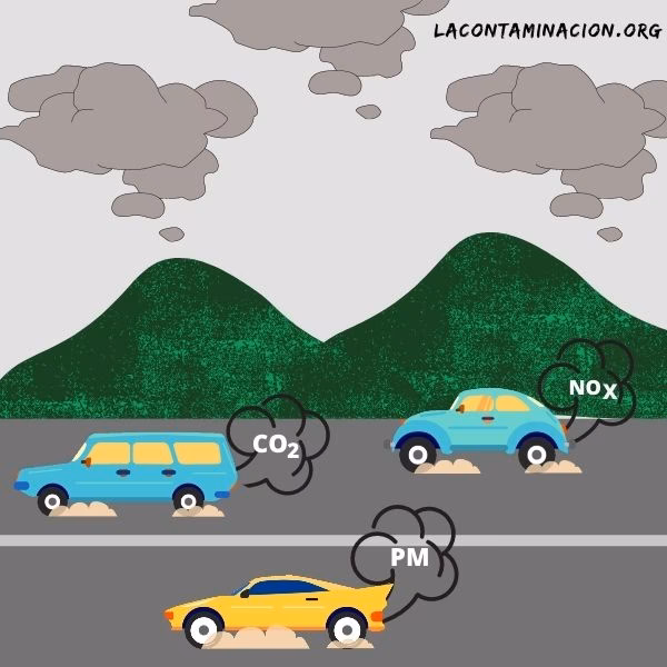 ¿Cómo afectan los gases contaminantes al clima?