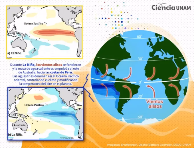 ¿Qué es el fenómeno climático de la niña?