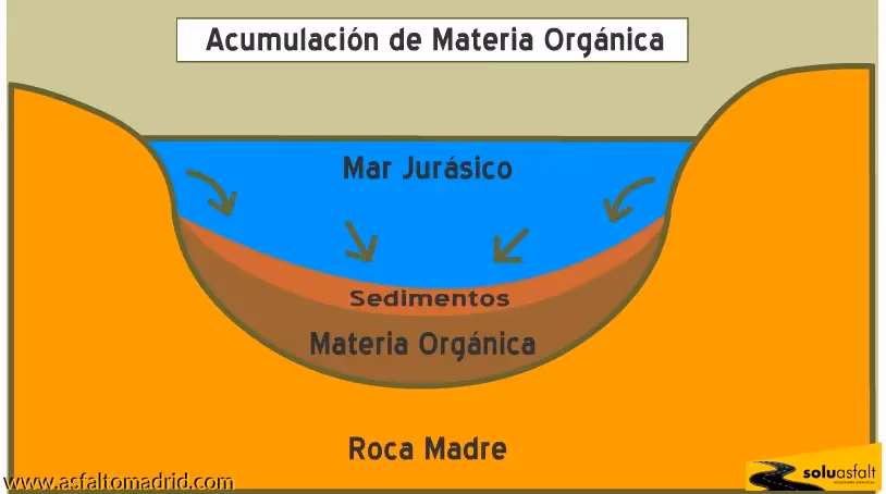 ¿Por qué los productos relacionados con el asfalto emiten mezclas sustanciales y diversos compuestos orgánicos?
