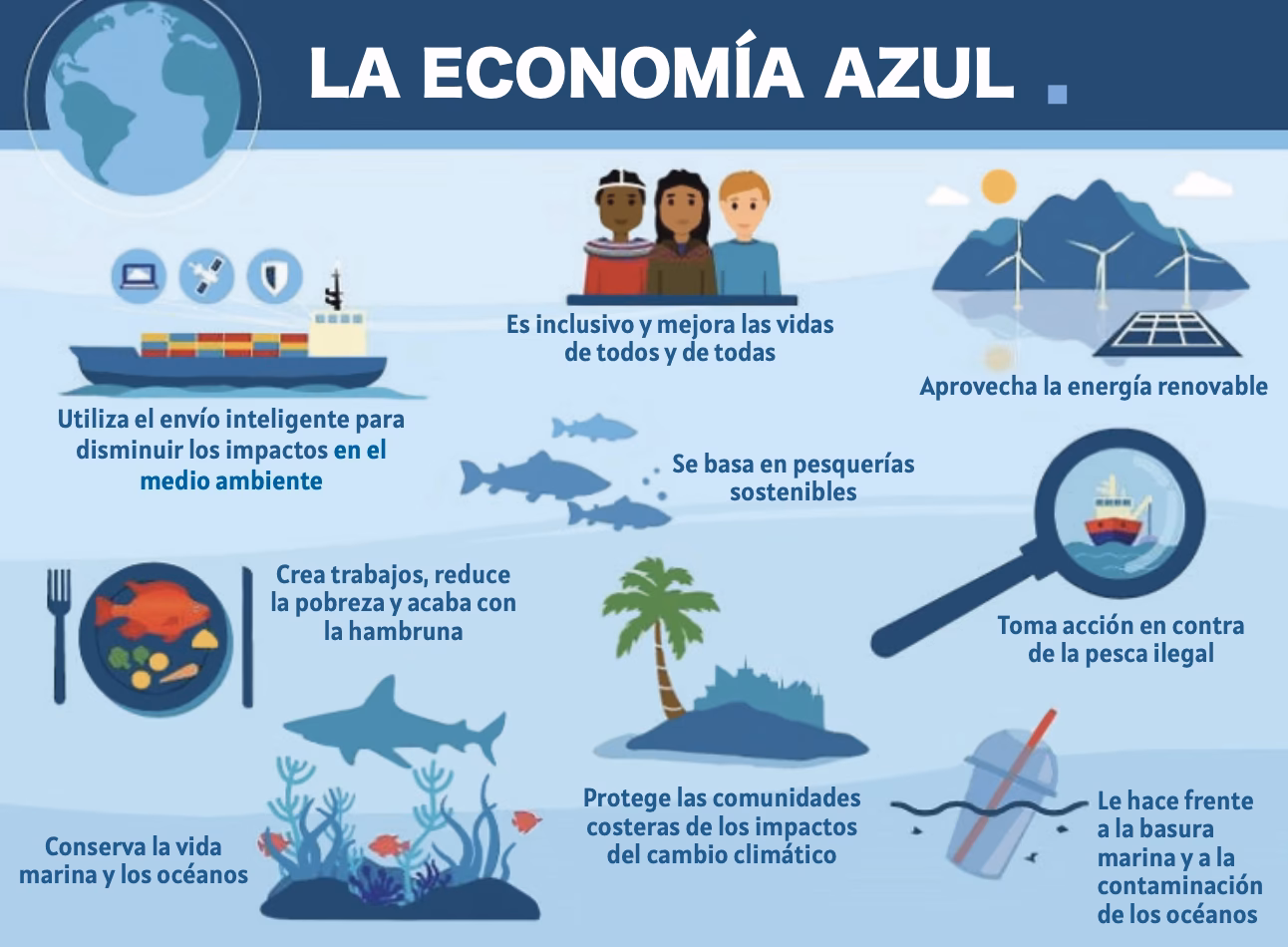 ¿Cuáles son los desafíos para hacer que todas las pesquerías sean sostenibles?