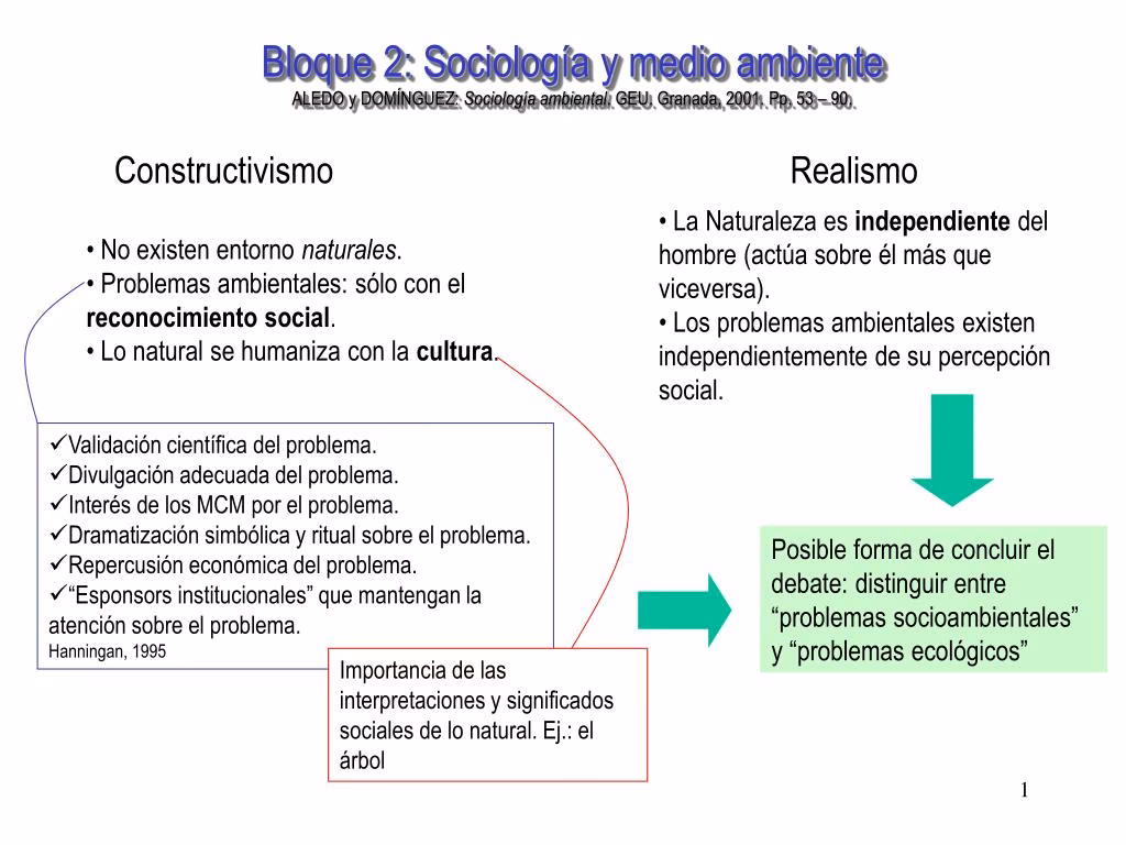 ¿Cuáles son las contribuciones de la sociología al medio ambiente?