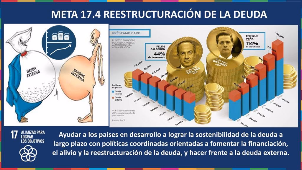 ¿Por qué es importante volver sostenible la deuda pública heredada?