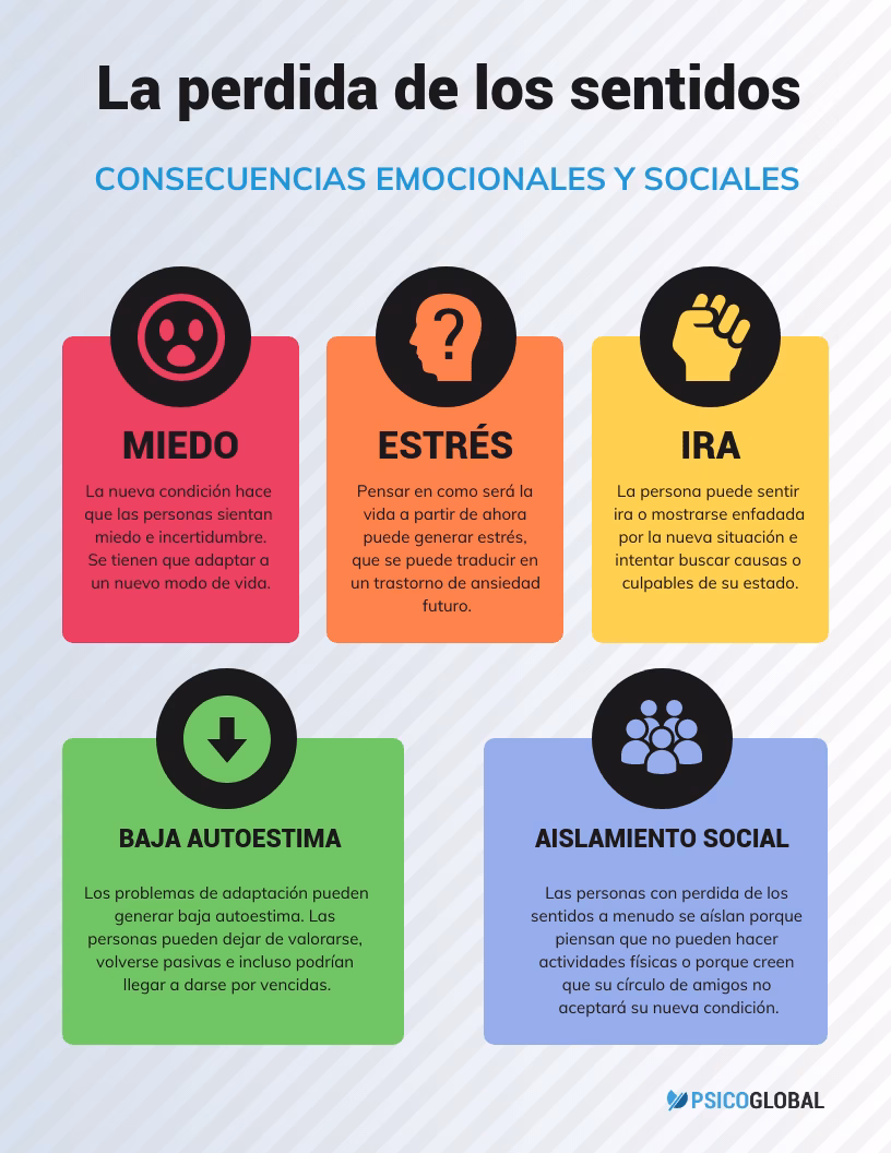 ¿Qué es la violencia según el sentido común de los científicos?