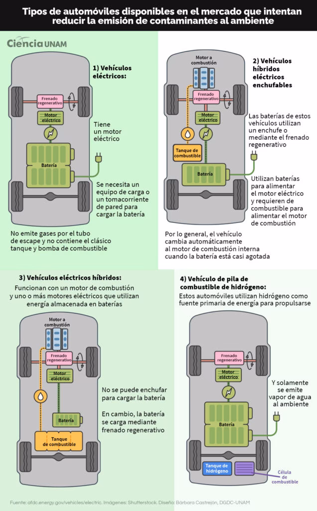¿Qué tan buena es la batería LFP?