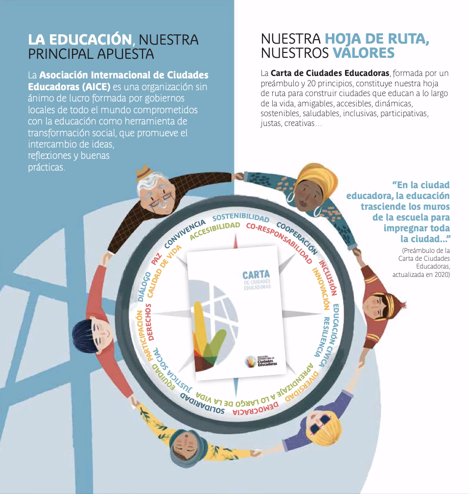 ¿Cuándo comenzó el movimiento de Ciudades Educadoras?