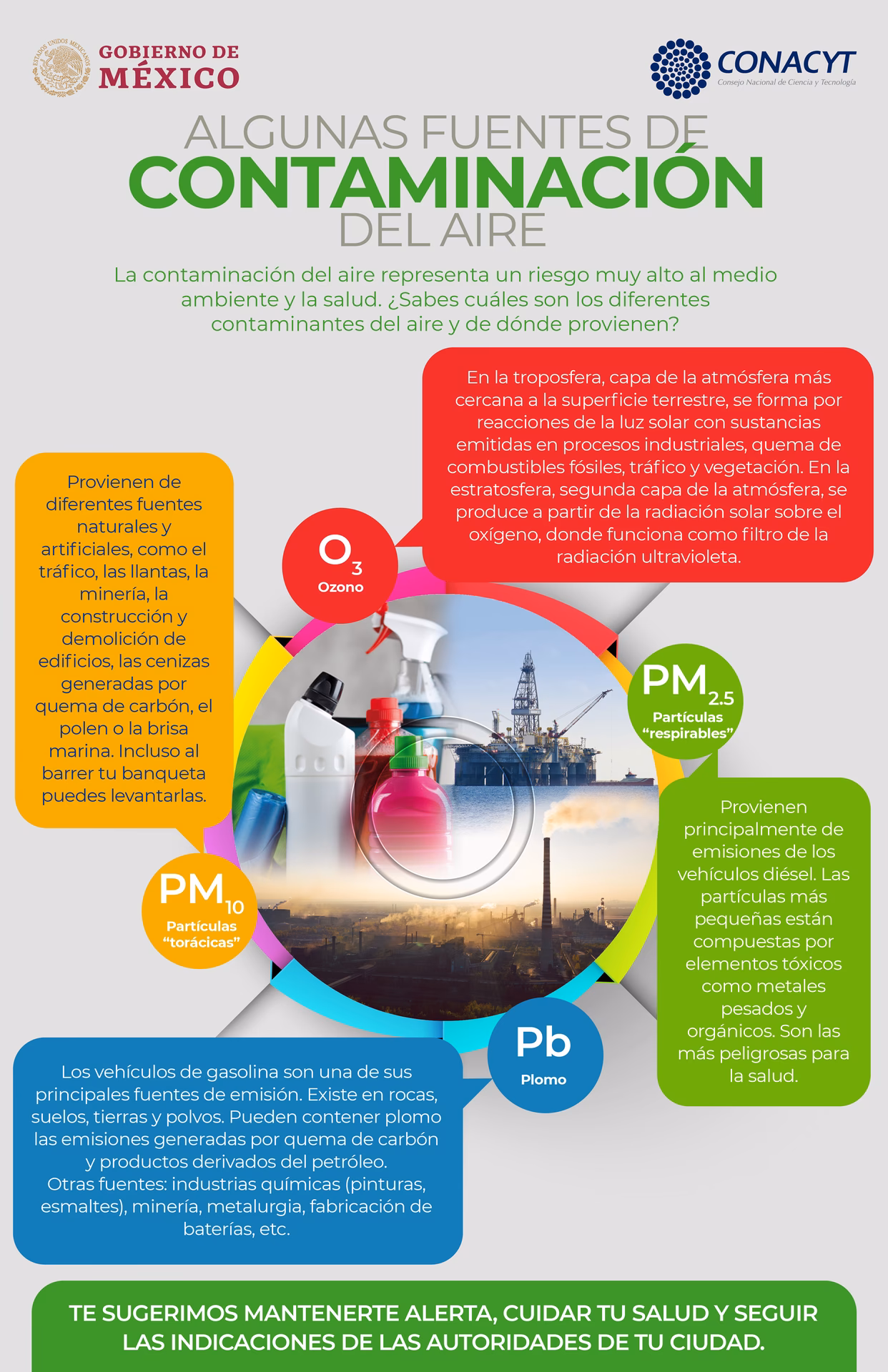 ¿Qué tipos de sustancias producen la contaminación del aire?