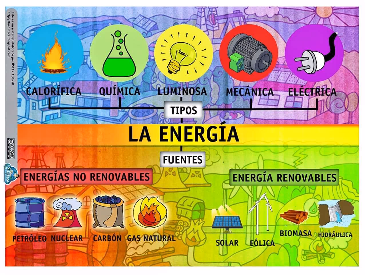 ¿Por qué es importante la transición hacia energías renovables?