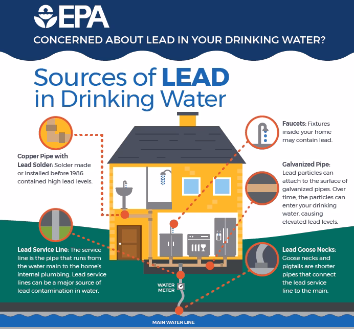 What is lead contaminated soil?