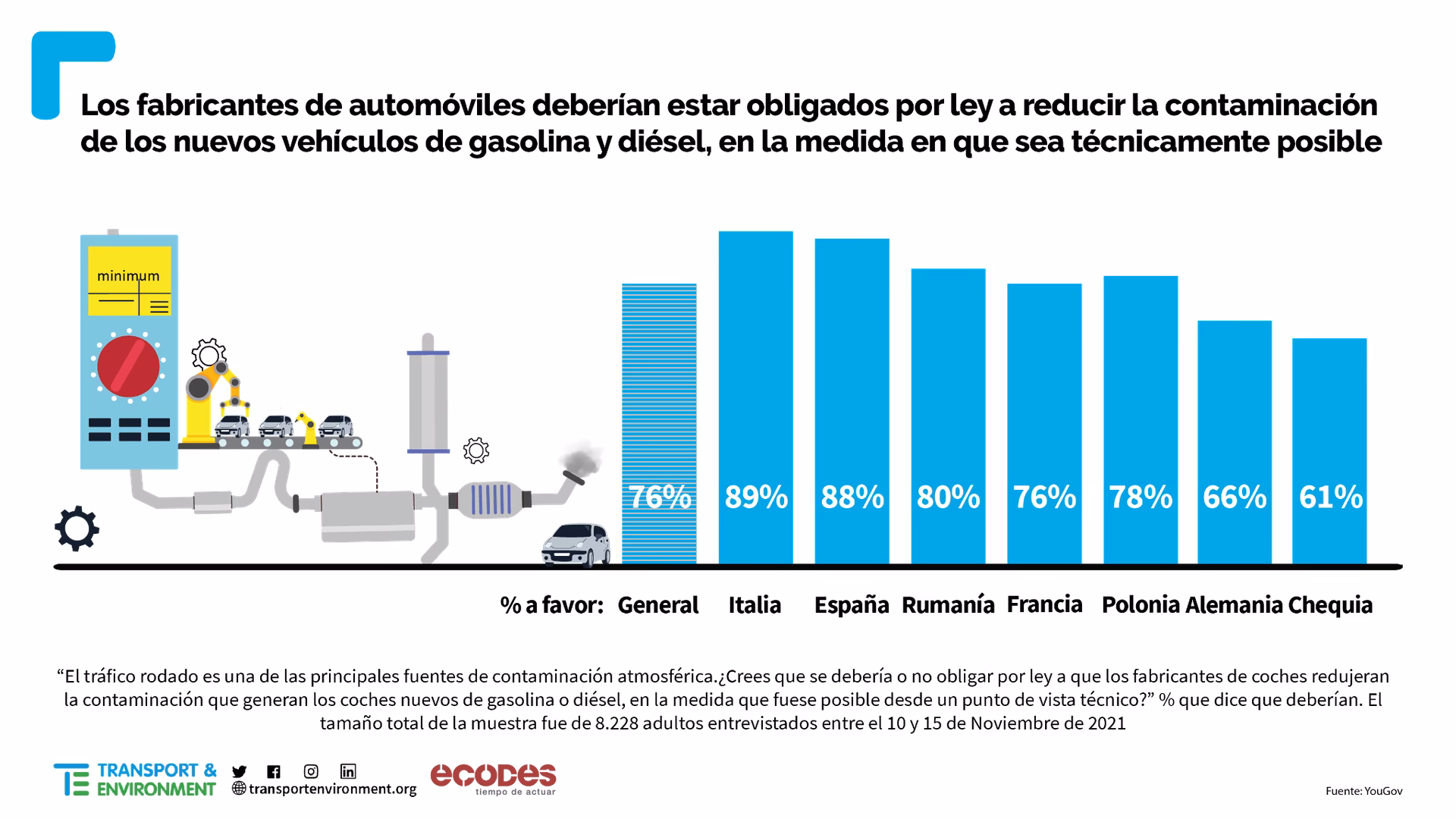 ¿Qué es la contaminación ambiental en la fabricación de automóviles?
