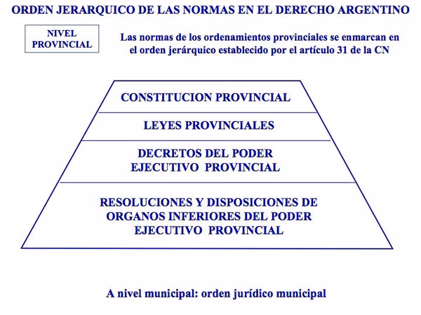 ¿Cuáles son las funciones de la autoridad ambiental provincial?