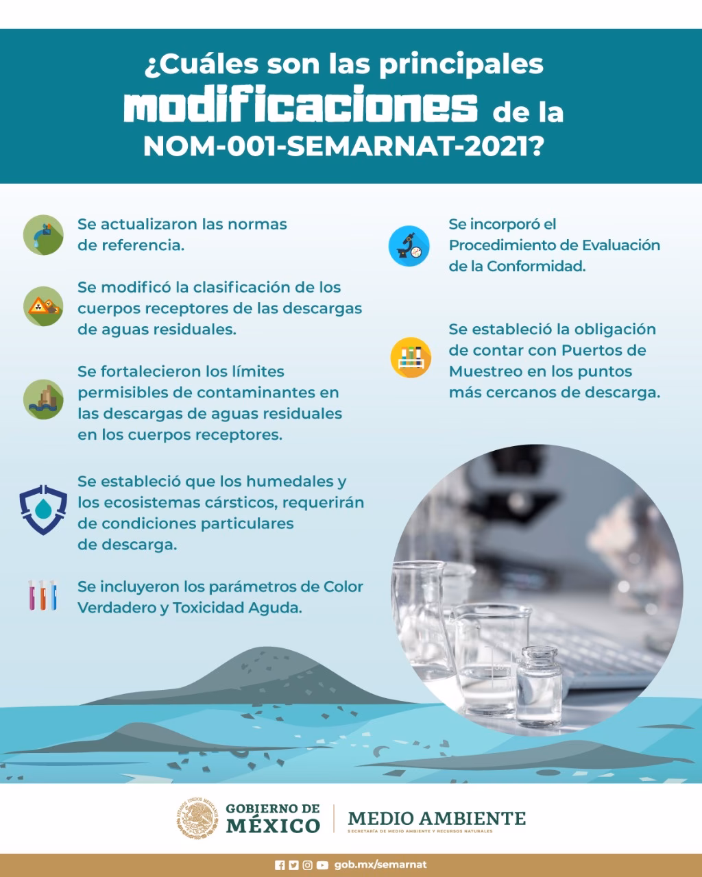 ¿Cuál es el impacto de las normativas internacionales en la legislación del agua en México?