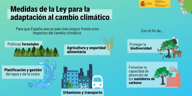 ¿Qué dice el artículo 22 de la Ley del cambio climático?