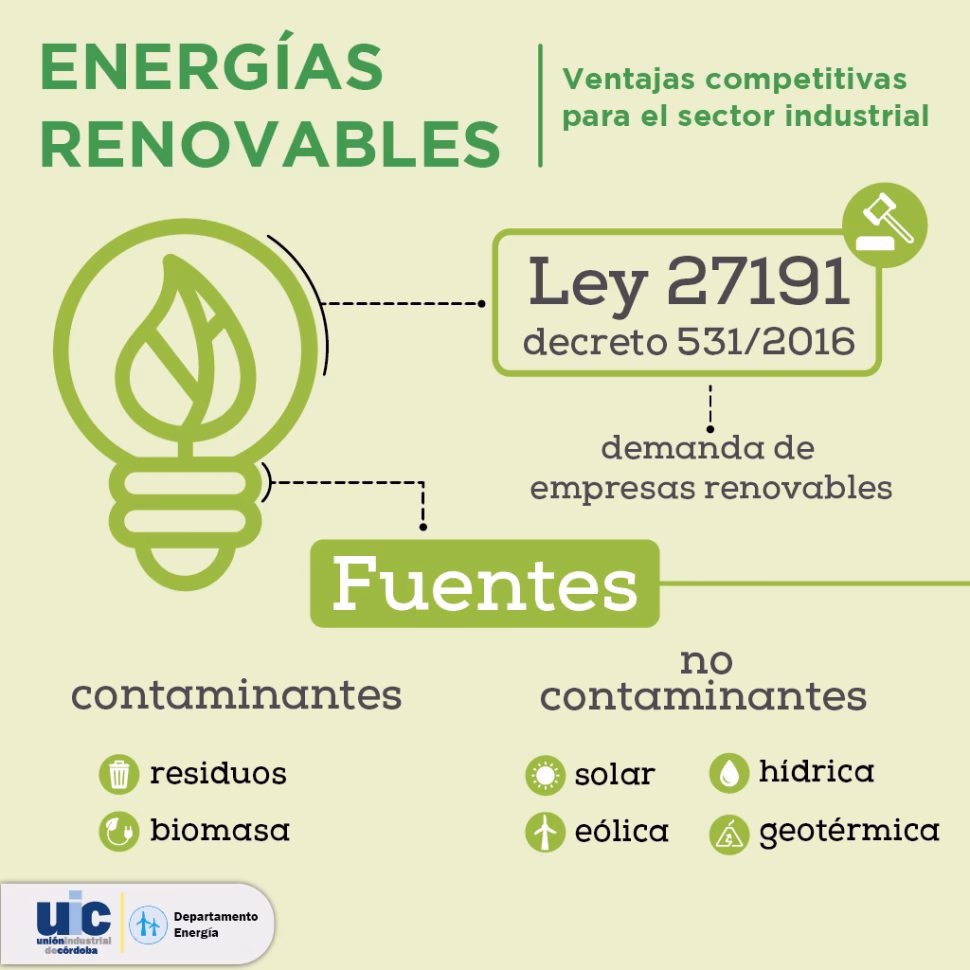 ¿Qué pasa con la Ley de energía renovables?