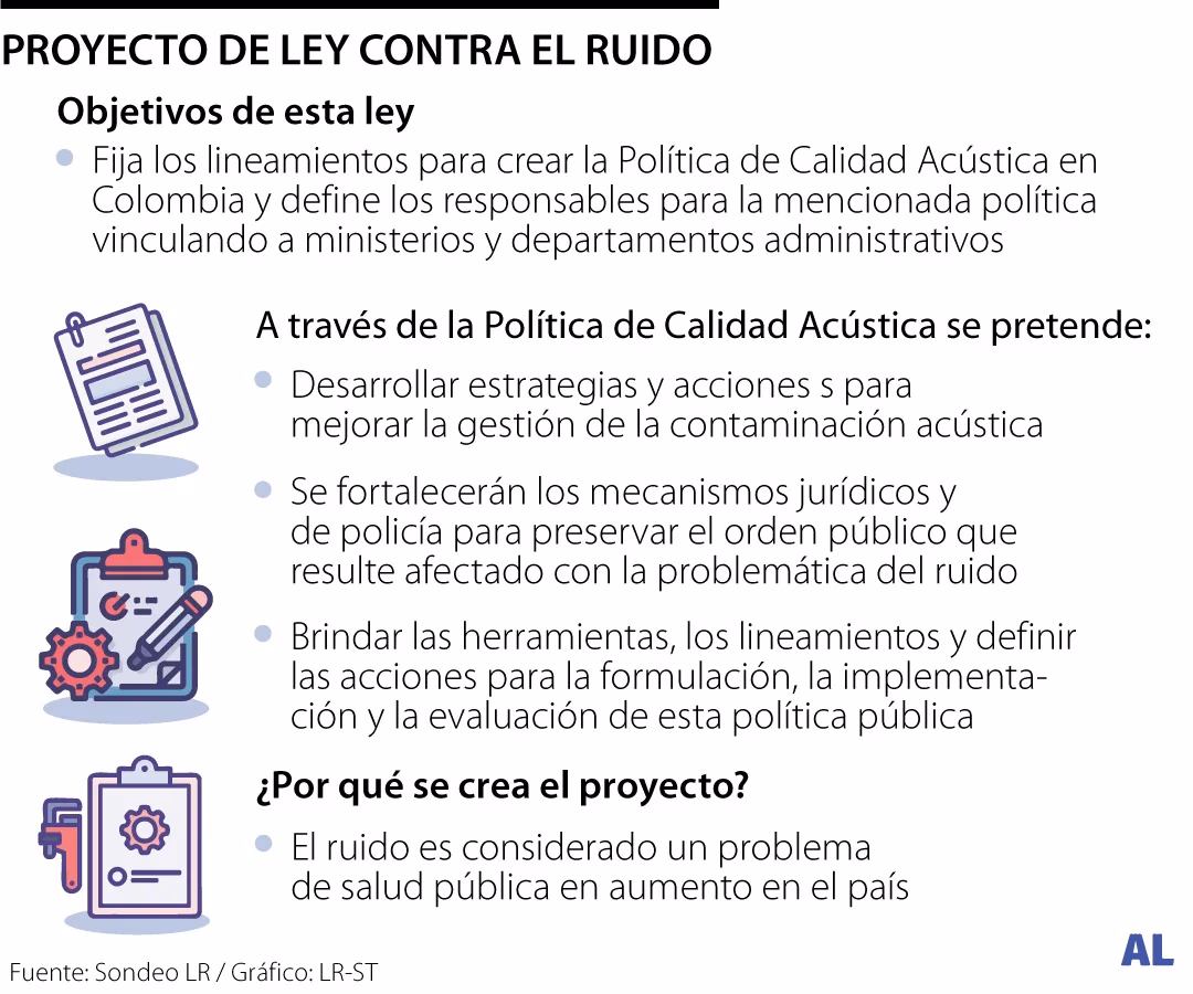¿Cuál es el plazo de contaminación acústica?