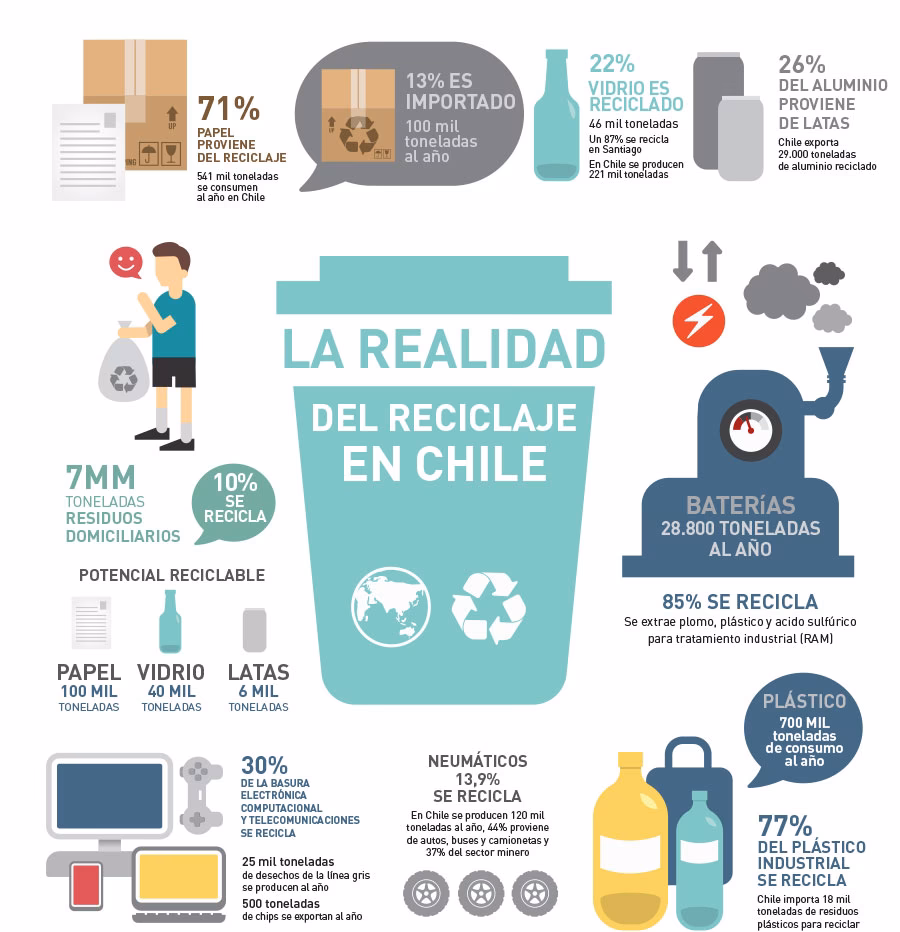 ¿Qué servicios ofrece EMG servicios para cumplir con la Ley de reciclaje?