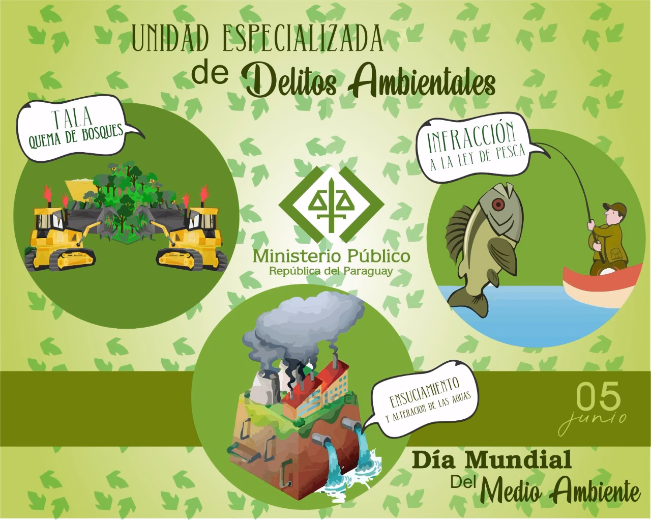 ¿Qué pasó con el proyecto de ley de medio ambiente?