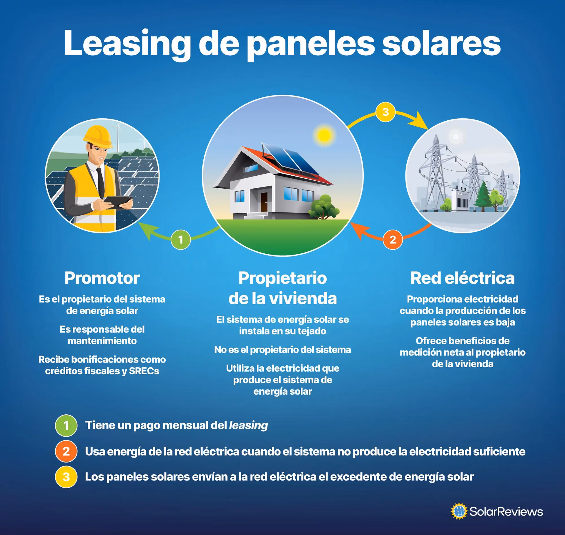 ¿Cuál es la Ley del ISR Para invertir en energías renovables?