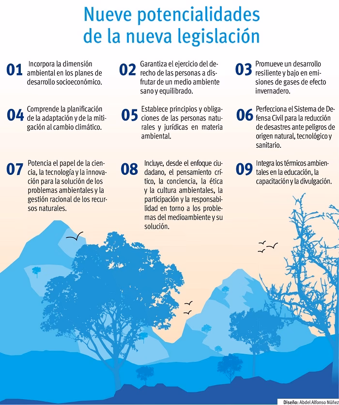 ¿Cuándo se creó la Ley del Medio Ambiente?