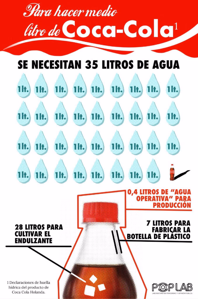 ¿Qué es la Ley de Educación Ambiental?