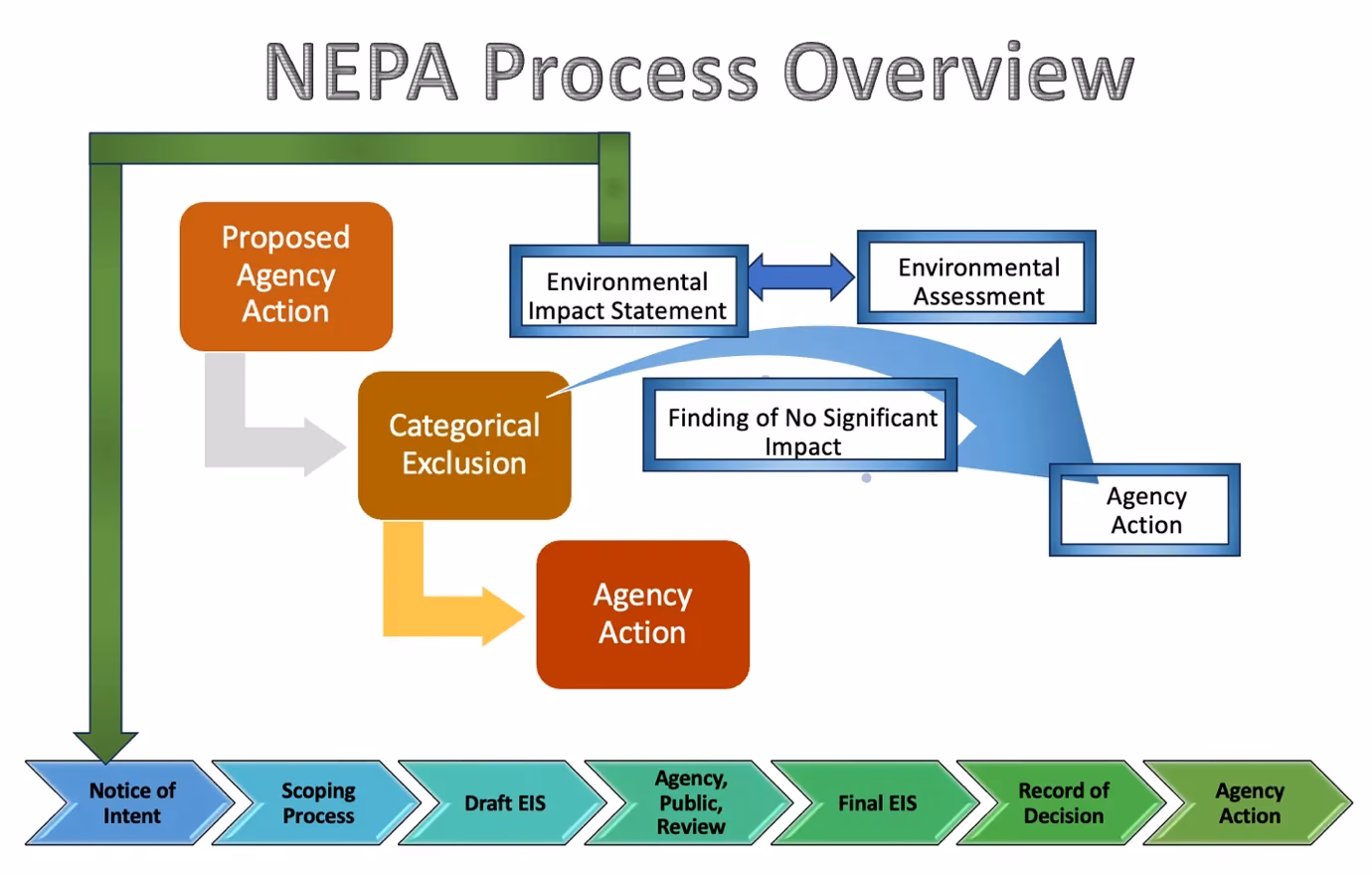 ¿Quién ejecuta la Ley de medio ambiente?