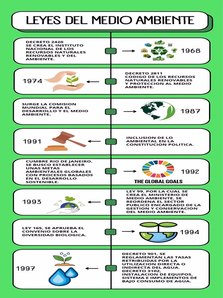 ¿Cuáles son las normas sobre el medio ambiente?
