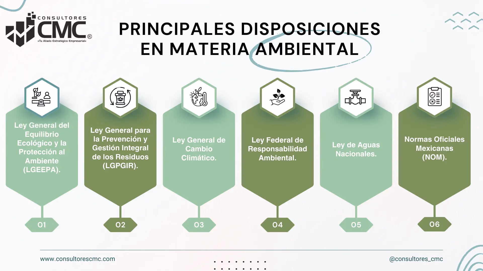 ¿Por qué es importante conocer las leyes medioambientales?