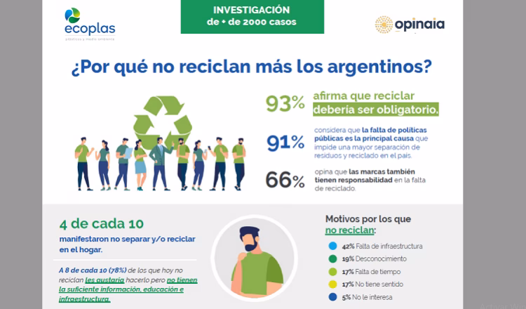 ¿Dónde se lleva el reciclaje después de la recolección?