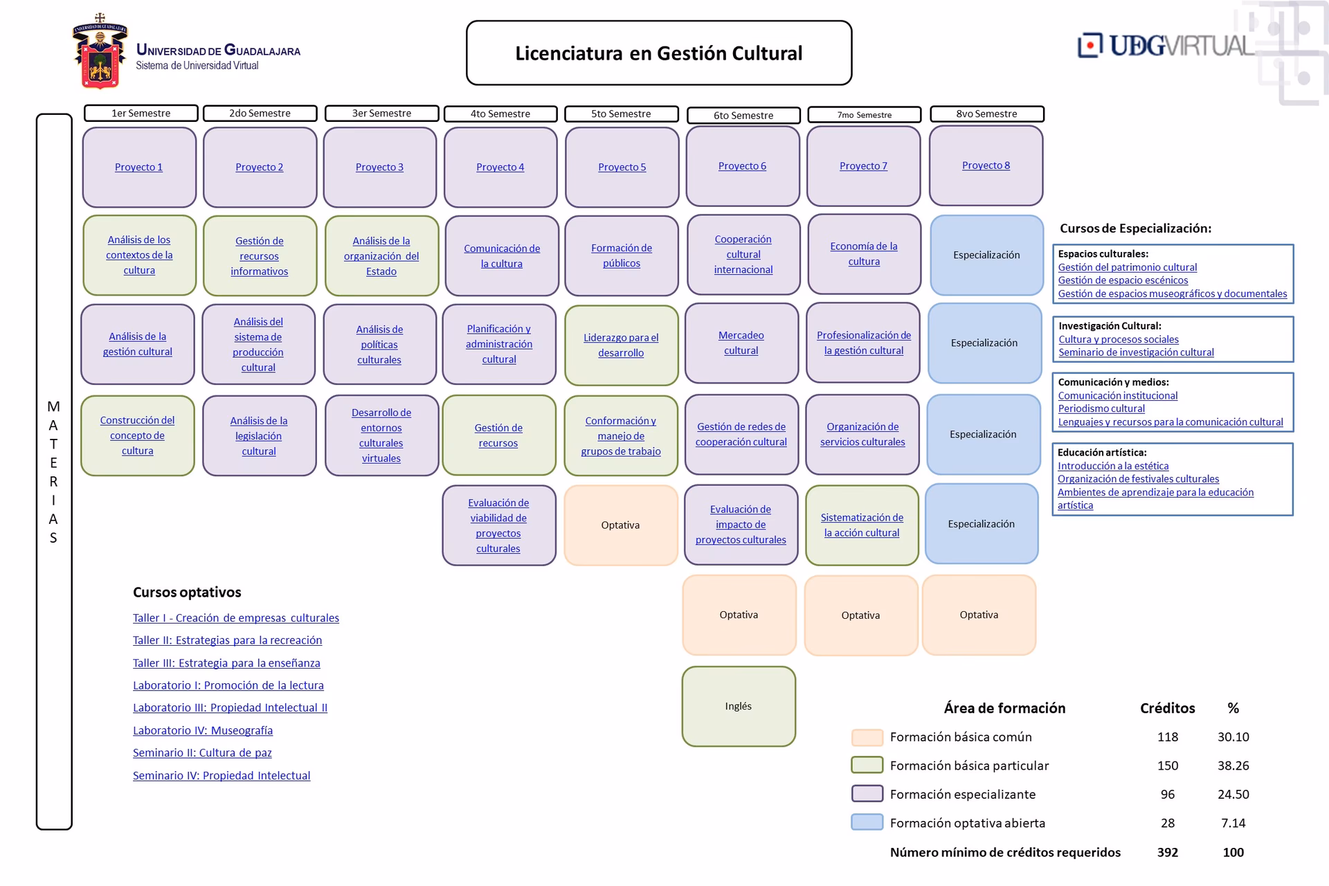 ¿Cuáles son los objetivos de la licenciatura en desarrollo y gestión interculturales?