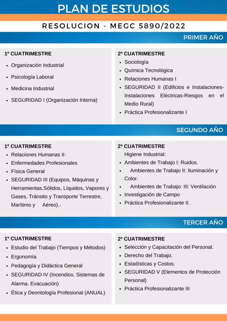 ¿Qué hace un licenciado en higiene y seguridad laboral?