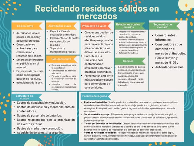 ¿Cómo rellenar un lienzo canvas de modelo de negocio?