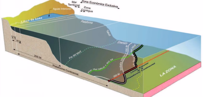 ¿Cuáles son los derechos del Estado ribereño sobre la plataforma continental?