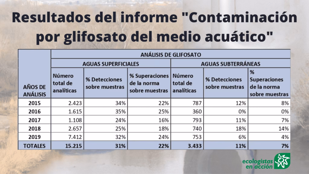 ¿Cómo evitar la toxicidad del glifosato?