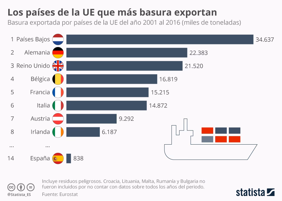 ¿Cuándo llegará el límite de residuos en el mundo?