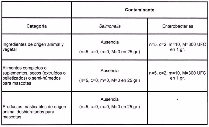 ¿Cuál es el contenido máximo de arsénico en los aditivos para piensos afectados?