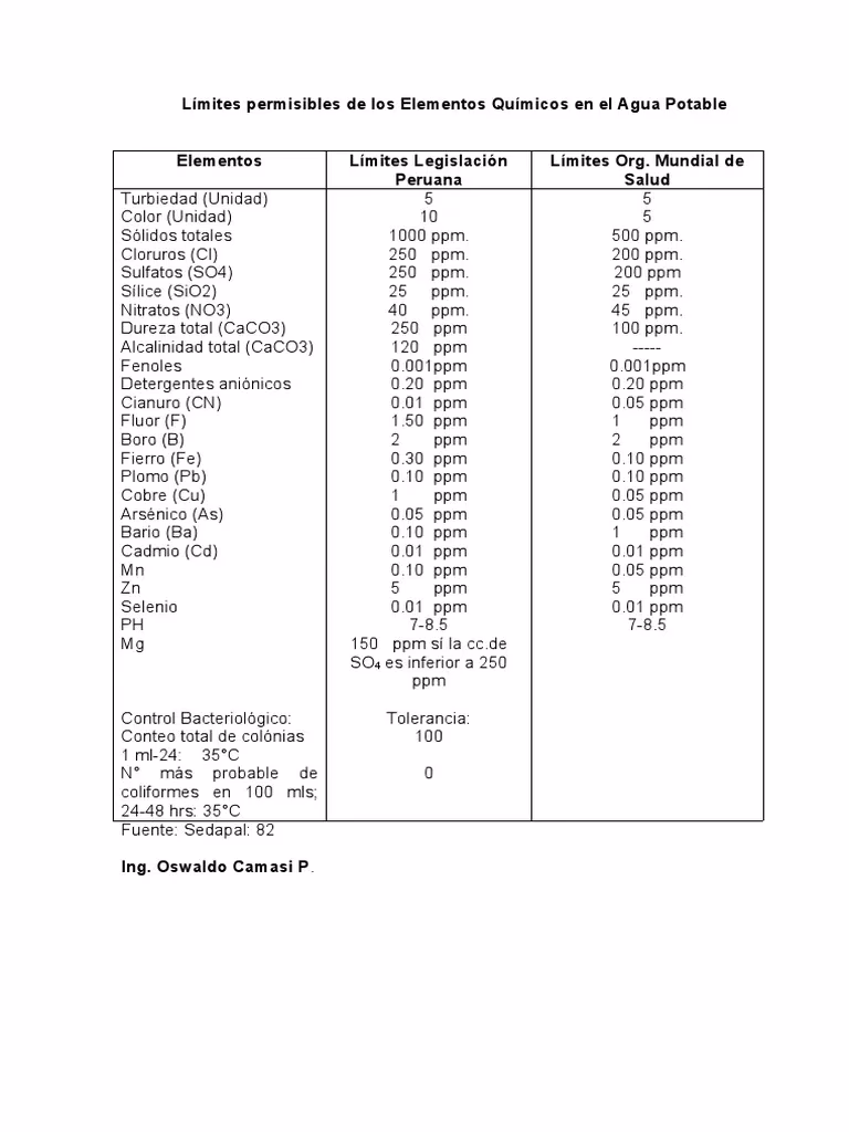 ¿Qué es el límite de carga contaminante ponderada total?