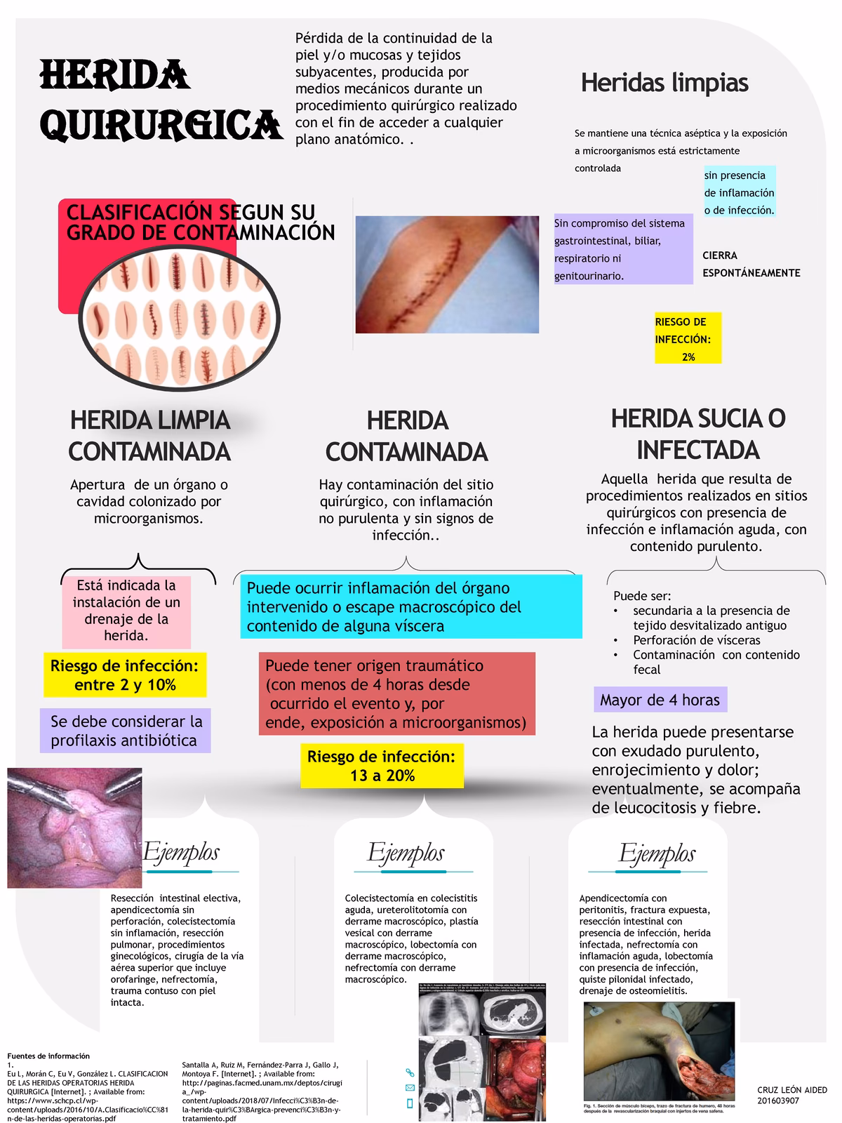 ¿Qué son las heridas limpias contaminadas?
