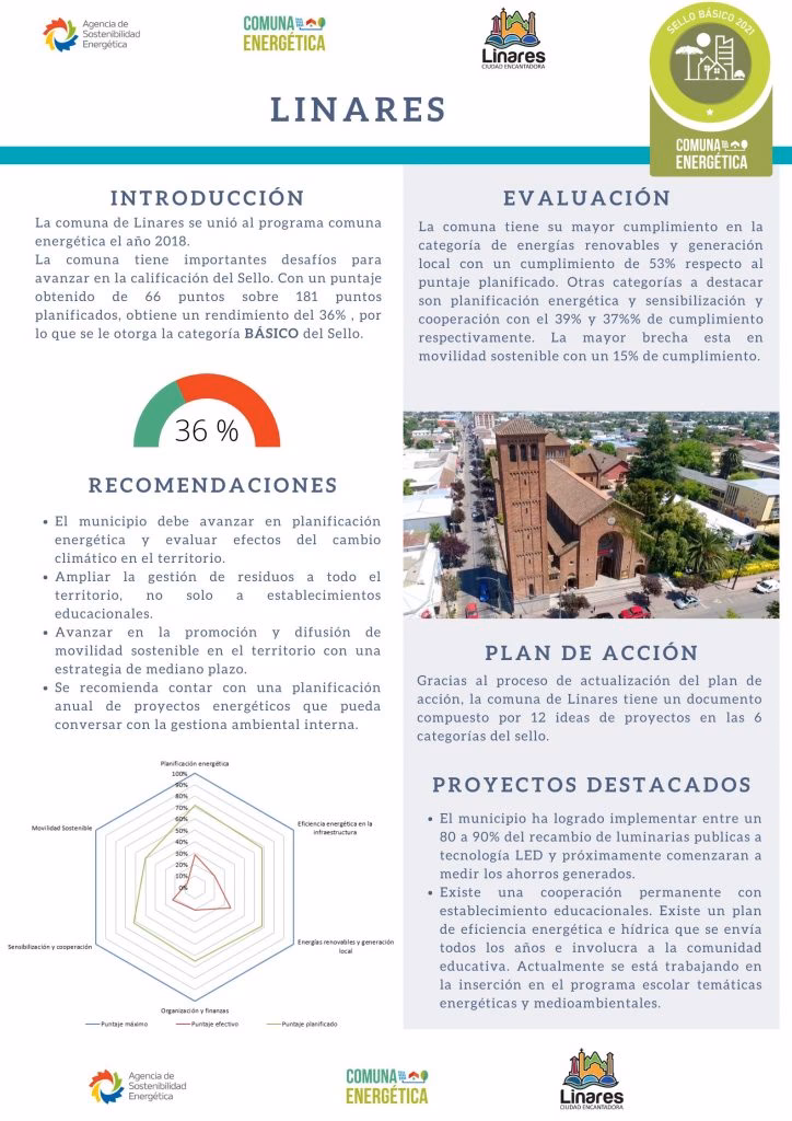 ¿Cómo avanza Linares hacia la sostenibilidad energética?