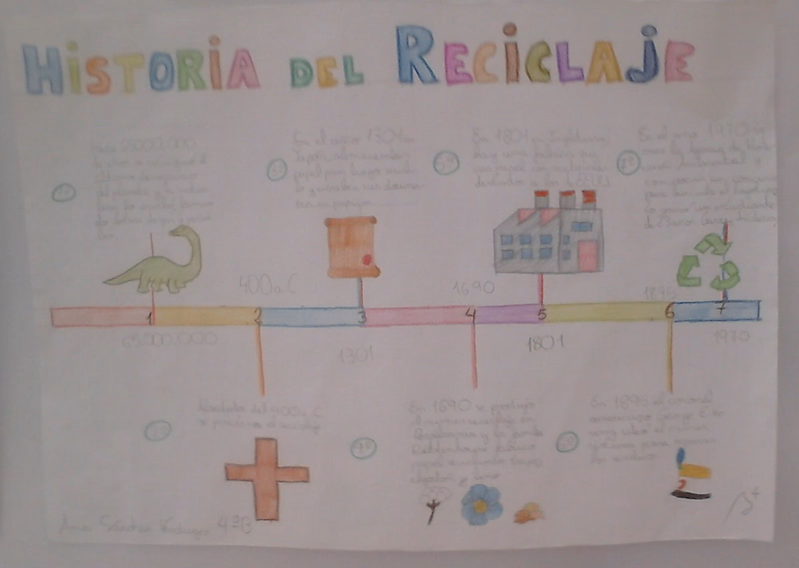 ¿Por qué era necesario el reciclaje en la antigüedad?