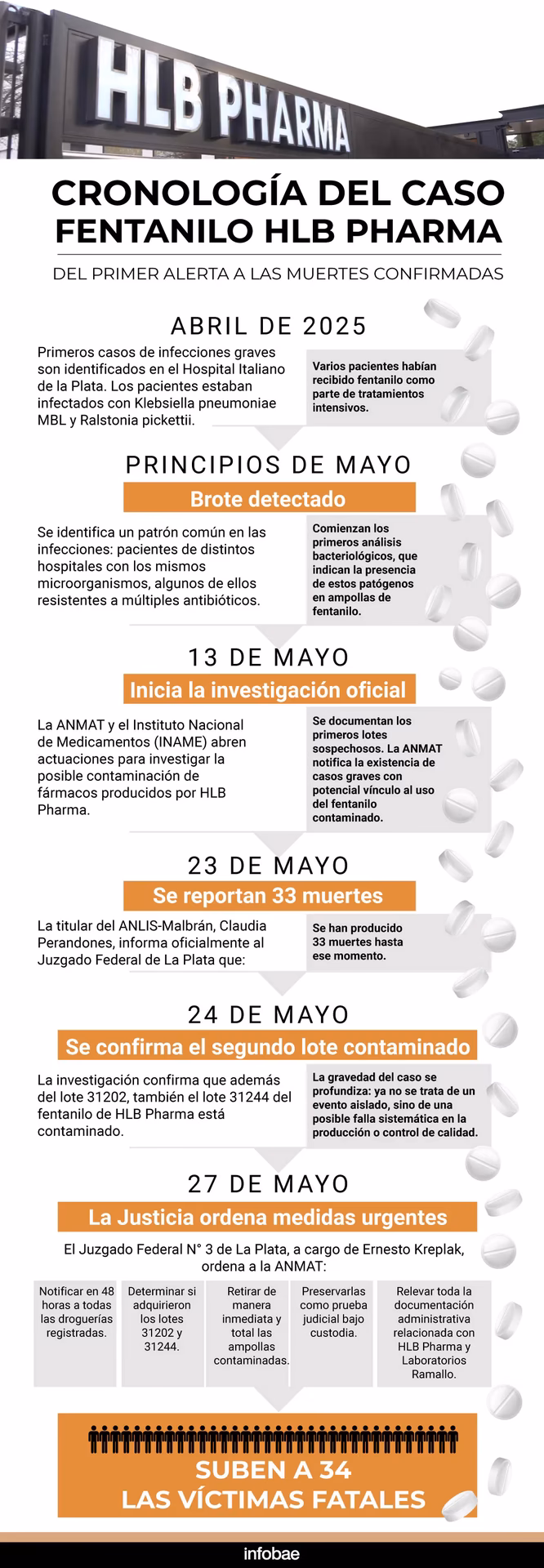 ¿Cómo contactar con ANMAT salud?